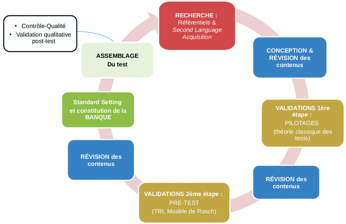 ALTE cycle